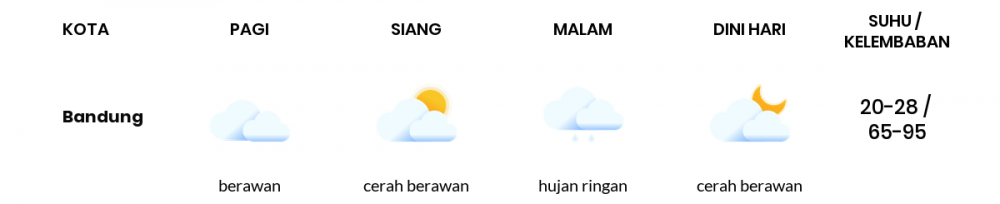 Cuaca Hari Ini 24 Januari 2022: Kota Bandung Hujan Sepanjang Hari