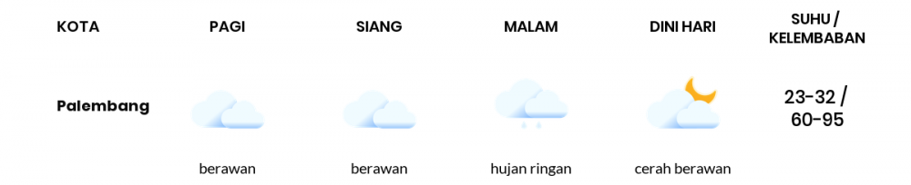 Cuaca Hari Ini 13 Januari 2022: Palembang Berawan Sepanjang Hari