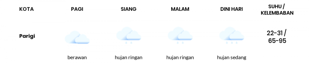 Prakiraan Cuaca Hari Ini 21 Januari 2022, Sebagian Kabupaten Bandung Bakal Berawan