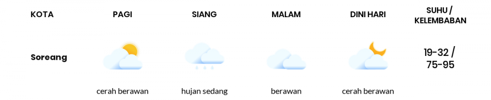 Prakiraan Cuaca Hari Ini 15 Januari 2022, Sebagian Kabupaten Bandung Bakal Cerah Berawan