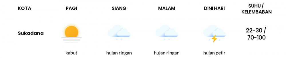 Cuaca Hari Ini 21 Januari 2022: Lampung Hujan Ringan Siang dan Sore Hari