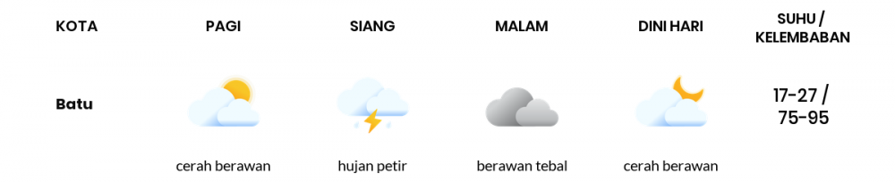 Cuaca Hari Ini 14 Januari 2022: Malang Berawan Sepanjang Hari