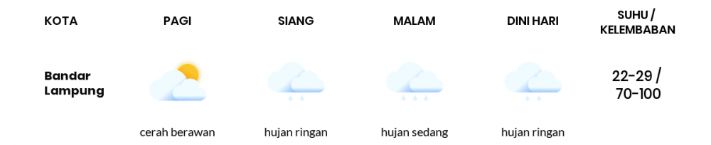 Cuaca Hari Ini 16 Januari 2022: Lampung Hujan Sepanjang Hari
