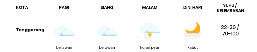 Cuaca Hari Ini 6 Januari 2022: Balikpapan Berawan Sepanjang Hari