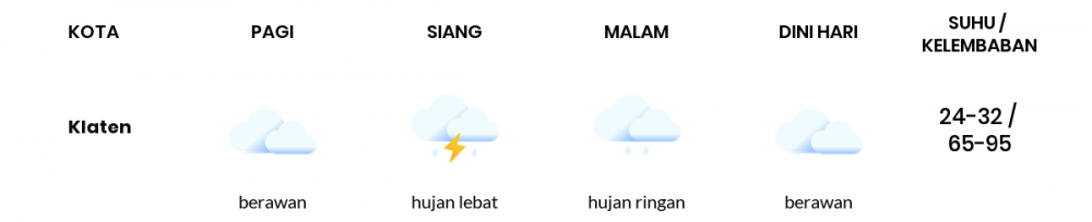 Cuaca Hari Ini 20 Januari 2022: Semarang Berawan Siang Hari, Sore Hujan Sedang