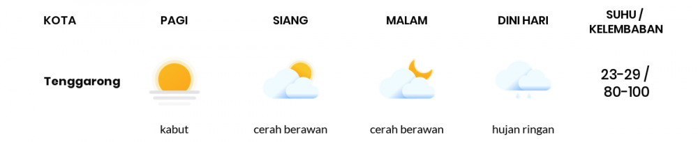 Cuaca Hari Ini 23 Januari 2022: Balikpapan Cerah Berawan Siang Hari, Sore Hujan Ringan