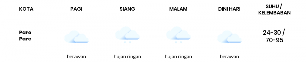 Cuaca Hari Ini 16 Januari 2022: Makassar Hujan Ringan Siang Hari, Sore Berawan