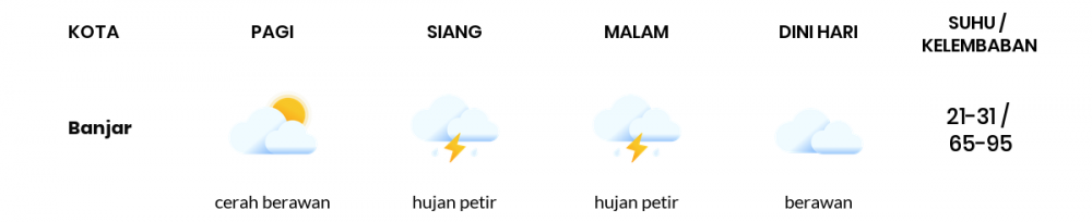 Prediksi Cuaca Hari Ini 22 Januari 2022: Waspada Hujan Deras di Tasikmalaya!