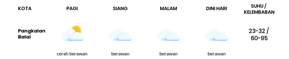 Cuaca Hari Ini 13 Januari 2022: Palembang Berawan Sepanjang Hari