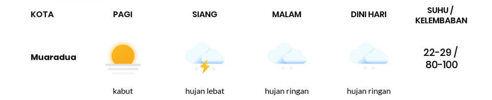 Prakiraan Cuaca Hari Ini 11 Januari 2022, Sebagian Palembang Bakal Berawan