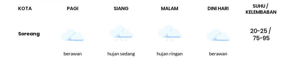 Cuaca Hari Ini 20 Januari 2022: Kabupaten Bandung Hujan Sepanjang Hari