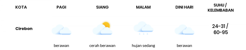 Cuaca Hari Ini 24 Januari 2022: Tasikmalaya Hujan Sepanjang Hari