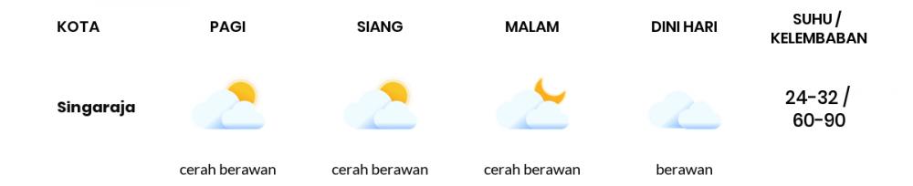 Cuaca Hari Ini 26 Januari 2022: Denpasar Berawan Sepanjang Hari