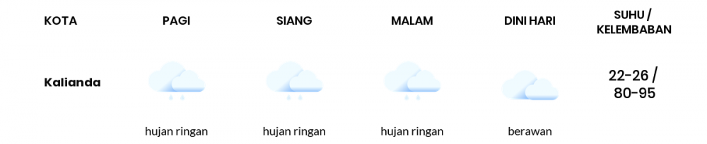 Cuaca Hari Ini 20 Januari 2022: Lampung Hujan Ringan Siang dan Sore Hari