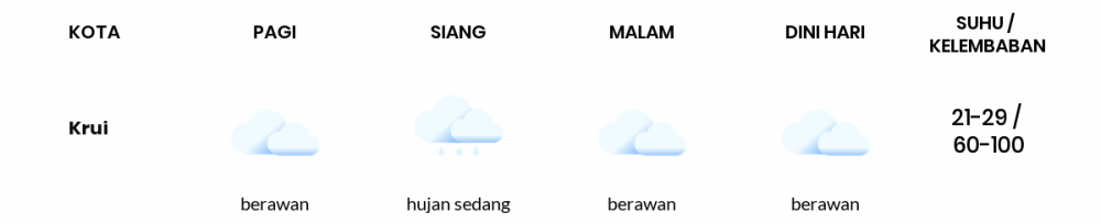 Cuaca Hari Ini 23 Januari 2022: Lampung Berawan Sepanjang Hari