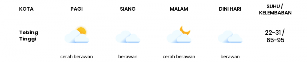 Cuaca Hari Ini 23 Januari 2022: Medan Hujan Sedang Siang Hari, Sore Cerah Berawan