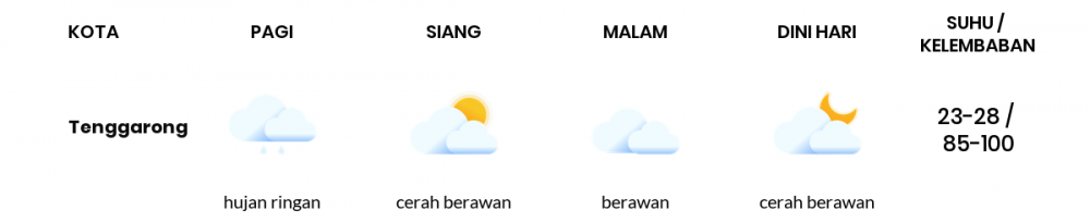 Cuaca Hari Ini 8 Januari 2022: Balikpapan Cerah Berawan Siang Hari, Sore Berawan