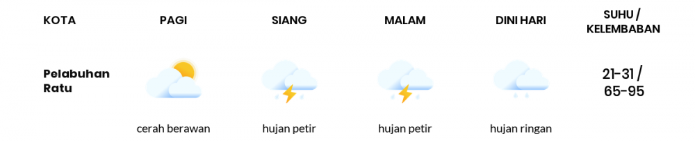 Prediksi Cuaca Hari Ini 22 Januari 2022: Waspada Hujan Deras di Kabupaten Bandung!