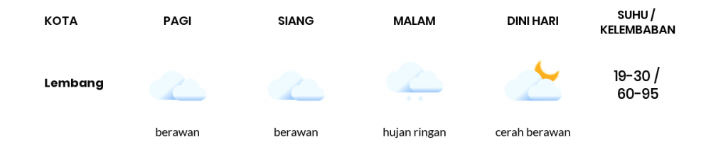 Prakiraan Cuaca Hari Ini 23 Januari 2022, Sebagian Kabupaten Bandung Bakal Berawan