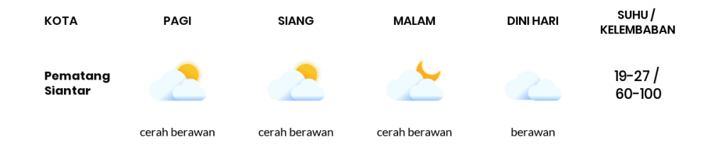 Cuaca Hari Ini 15 Januari 2022: Medan Berawan Sepanjang Hari