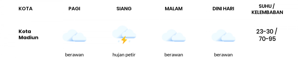 Cuaca Hari Ini 18 Januari 2022: Kediri Hujan Sepanjang Hari