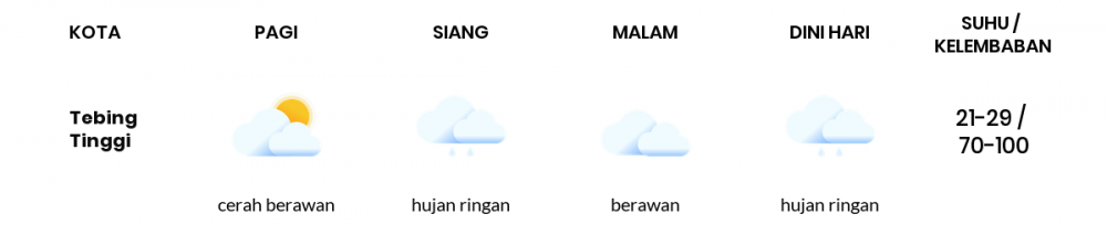 Cuaca Hari Ini 25 Januari 2022: Palembang Berawan Sepanjang Hari