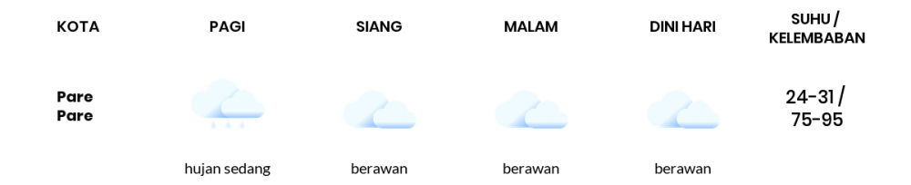Prakiraan Cuaca Hari Ini 4 Januari 2022, Sebagian Makassar Bakal Berawan