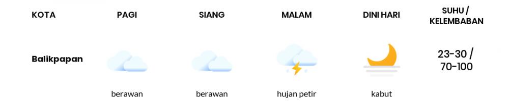 Prakiraan Cuaca Hari Ini 10 Januari 2022, Sebagian Balikpapan Bakal Cerah Berawan