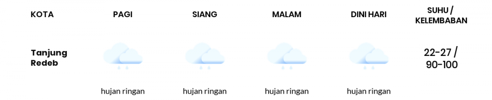 Prakiraan Cuaca Hari Ini 17 Januari 2022, Sebagian Balikpapan Bakal Cerah Berawan