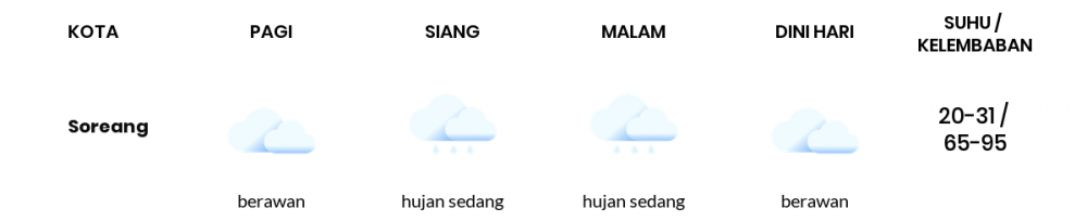 Prakiraan Cuaca Hari Ini 21 Januari 2022, Sebagian Kabupaten Bandung Bakal Berawan