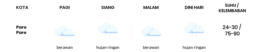 Cuaca Hari Ini 1 Januari 2022: Makassar Hujan Ringan Siang Hari, Sore Berawan