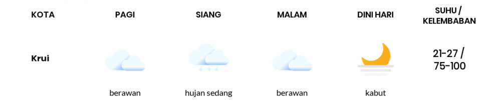 Prakiraan Cuaca Hari Ini 17 Januari 2022, Sebagian Lampung Bakal Hujan Sedang