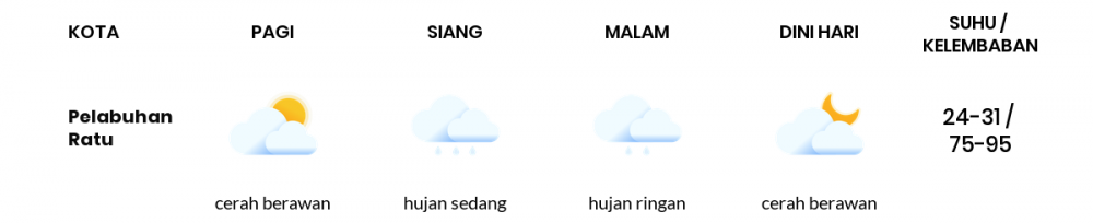 Cuaca Hari Ini 25 Januari 2022: Kabupaten Bandung Hujan Sedang Malam Hari