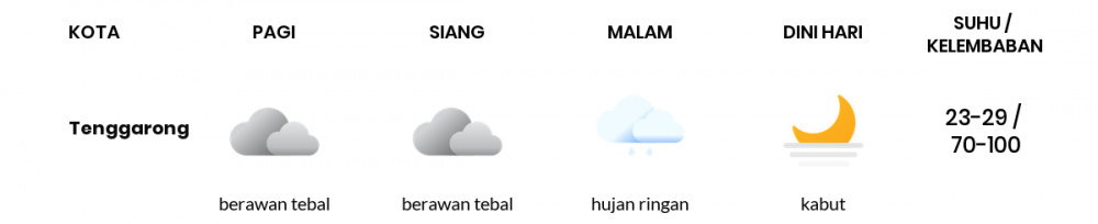 Prakiraan Cuaca Hari Ini 2 Januari 2022, Sebagian Balikpapan Bakal Berawan