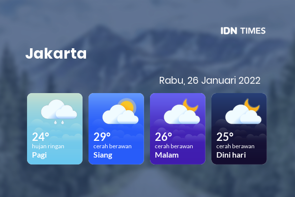 Cuaca Jabodetabek 26 Januari 2022: Jakarta Cerah Berawan Siang Hari, Cerah Berawan Sore Hari