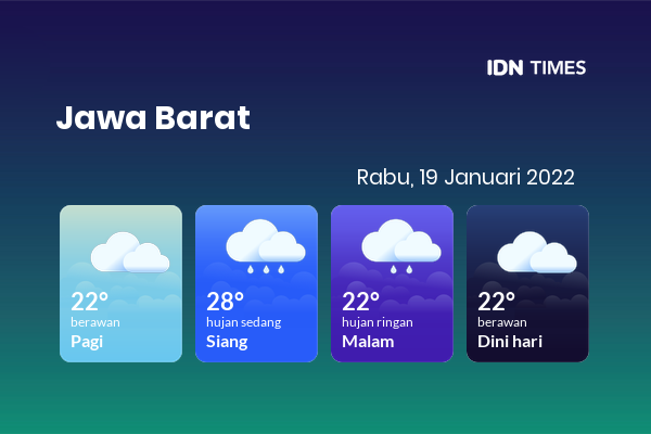 Prakiraan Cuaca Hari Ini 19 Januari 2022, Sebagian Tasikmalaya Bakal Hujan Ringan