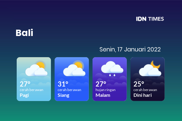 Cuaca Hari Ini 17 Januari 2022: Denpasar Cerah Berawan Siang Hari, Sore Hujan Ringan
