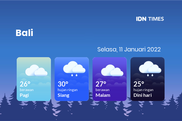 Prakiraan Cuaca Hari Ini 11 Januari 2022, Sebagian Denpasar Bakal Berawan