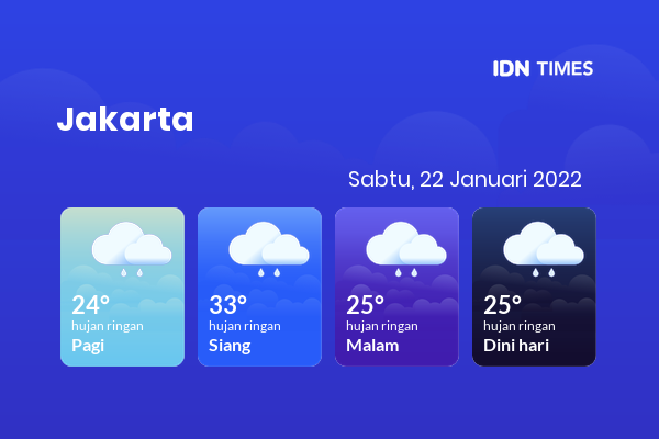 Prakiraan Cuaca Jabodetabek Esok Hari 22 Januari 2022