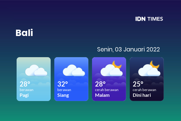 Prakiraan Cuaca Hari Ini 3 Januari 2022, Sebagian Denpasar Bakal Berawan