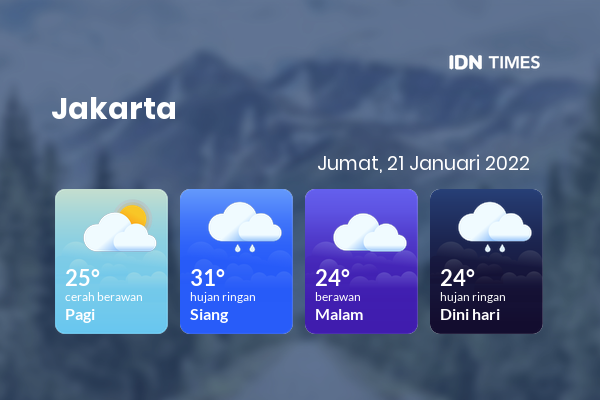 Prakiraan Cuaca Jabodetabek Hari Ini 21 Januari 2022, Sebagian Jakarta Bakal Cerah Berawan