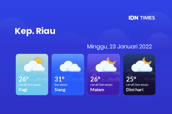 Prakiraan Cuaca Hari Ini 23 Januari 2022, Sebagian Batam Bakal Berawan Sepanjang Hari