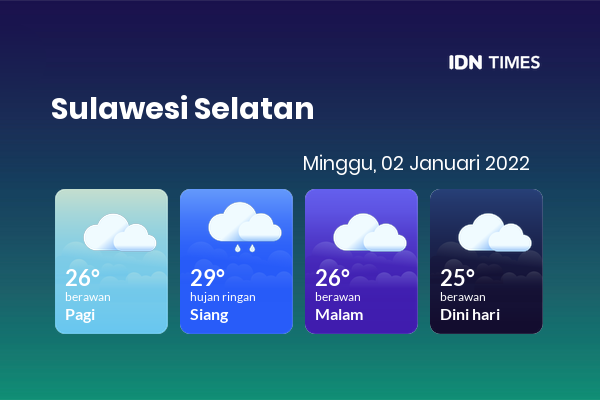 Cuaca Hari Ini 2 Januari 2022: Makassar Hujan Ringan Siang Hari, Sore Berawan