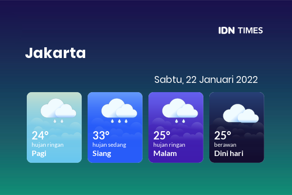 Cuaca Jabodetabek 22 Januari 2022: Jakarta Hujan Ringan Pagi Hari, Hujan Ringan Sore Hari