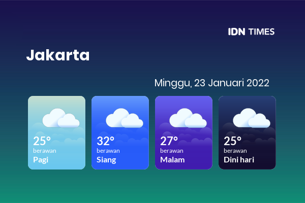 Cuaca Jabodetabek 23 Januari 2022: Jakarta Berawan Sepanjang Hari