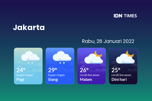 Cuaca Jabodetabek 26 Januari 2022: Jakarta Hujan Ringan Siang Hari, Cerah Berawan Sore Hari