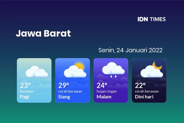 Prakiraan Cuaca Hari Ini 24 Januari 2022, Sebagian Bekasi Bakal Cerah Berawan