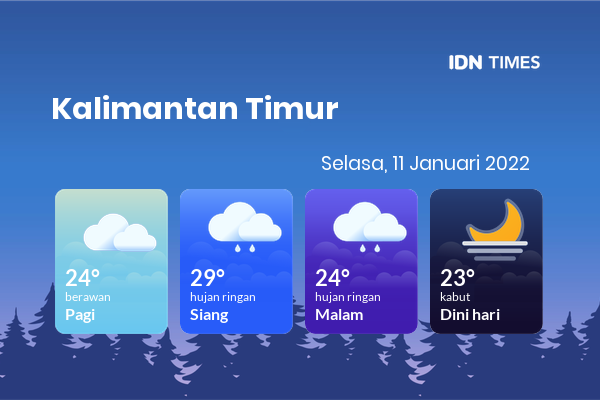 Prakiraan Cuaca Hari Ini 11 Januari 2022, Sebagian Balikpapan Bakal Berawan