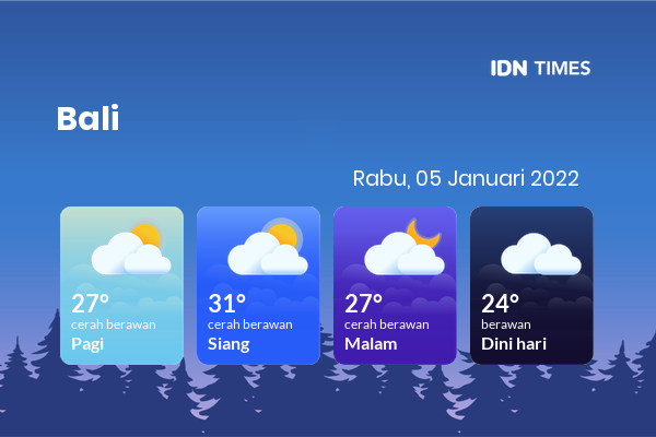 Prakiraan Cuaca Hari Ini 5 Januari 2022, Sebagian Denpasar Bakal Berawan Sepanjang Hari