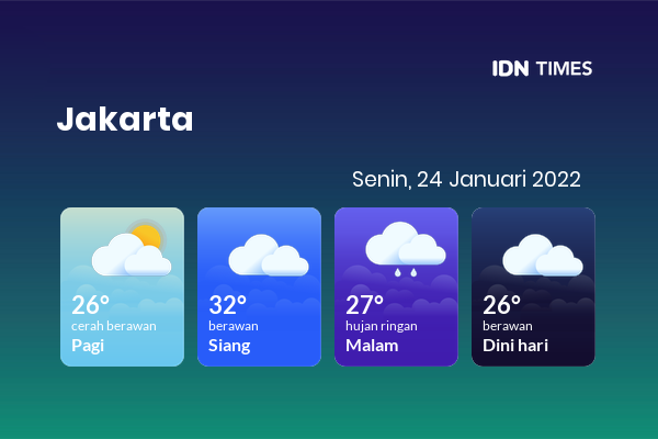 Cuaca Jabodetabek 24 Januari 2022: Jakarta Berawan Siang Hari, Hujan Ringan Sore Hari